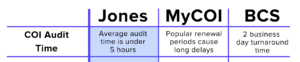 Audit Time Comparison