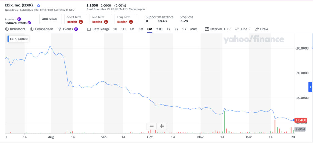 ebix stock price