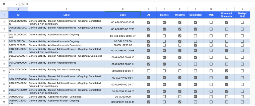 Trustlayer alternatives #1: Jones endorsement index