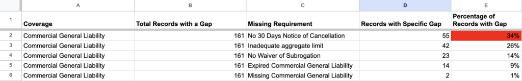 Gap Analysis (CGL)