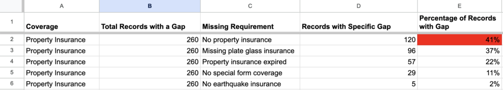 gap analysis (property insurance)