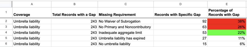 gap analysis screenshot
