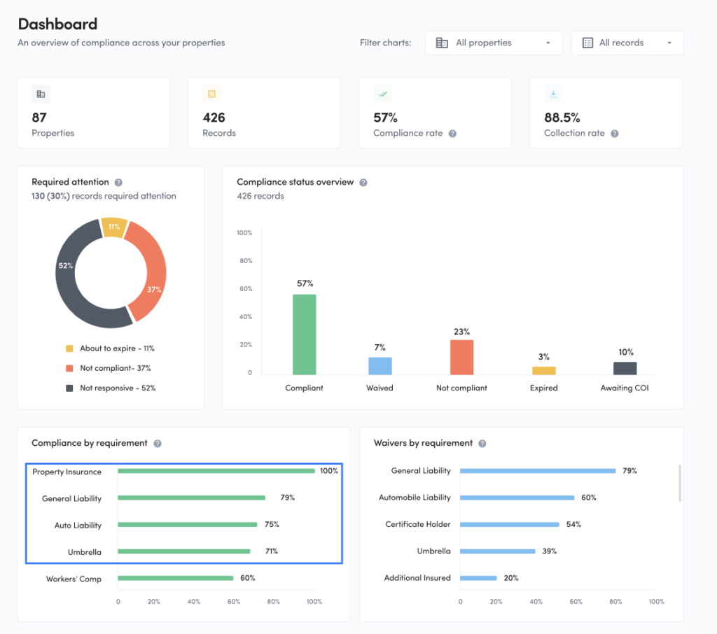final compliance overview
