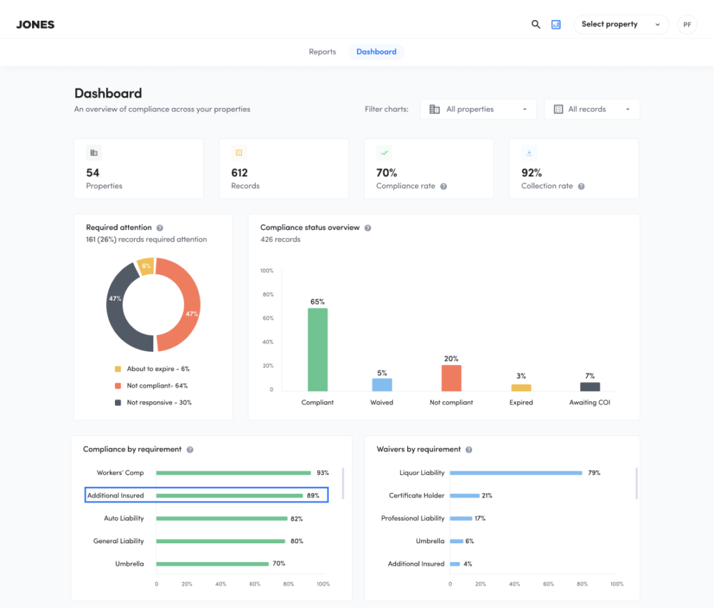 jones analytics dashboard after improvements
