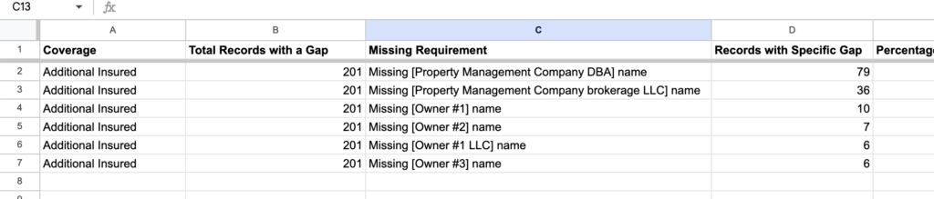 gap analysis in spreadsheet