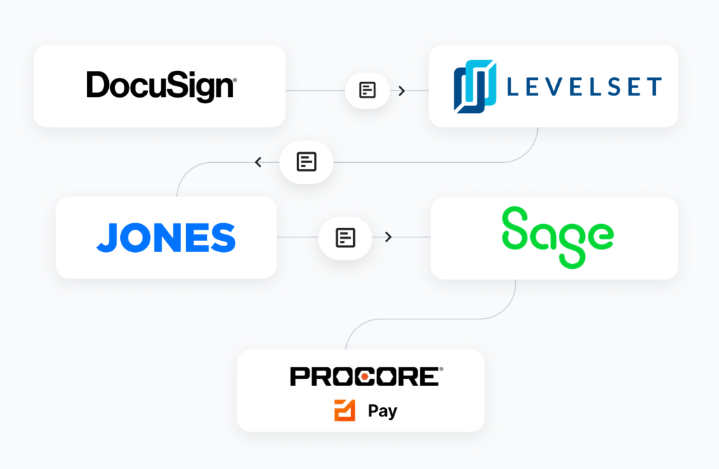 jones insurance compliance software integration workflow