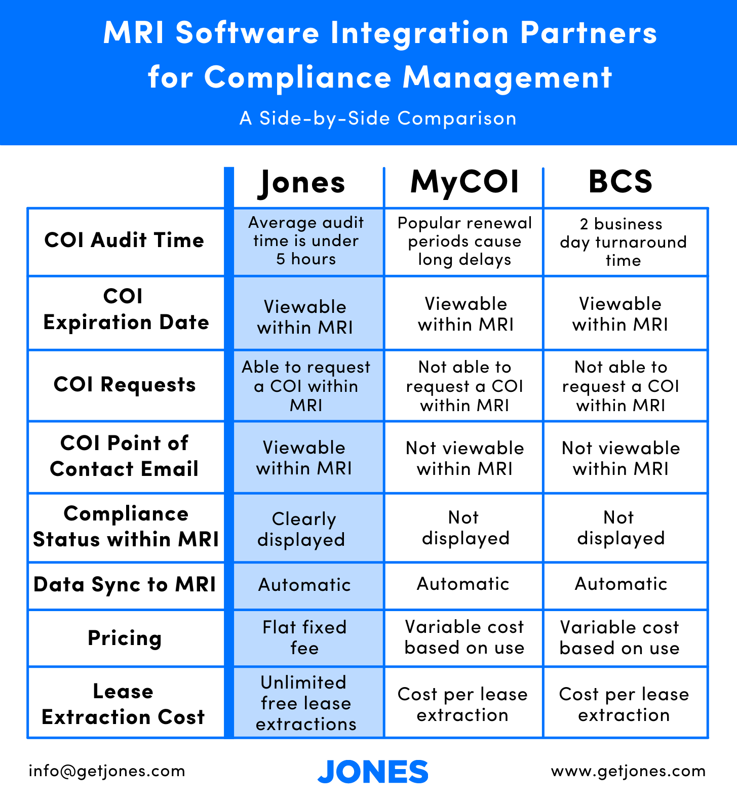 Comparison chart of MRI Software Integration Partners