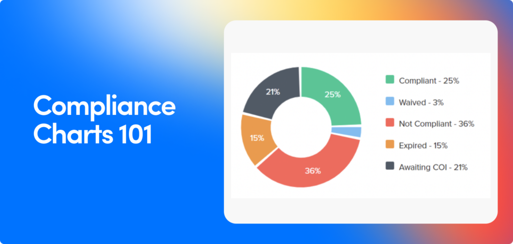Compliance Charts - Jones